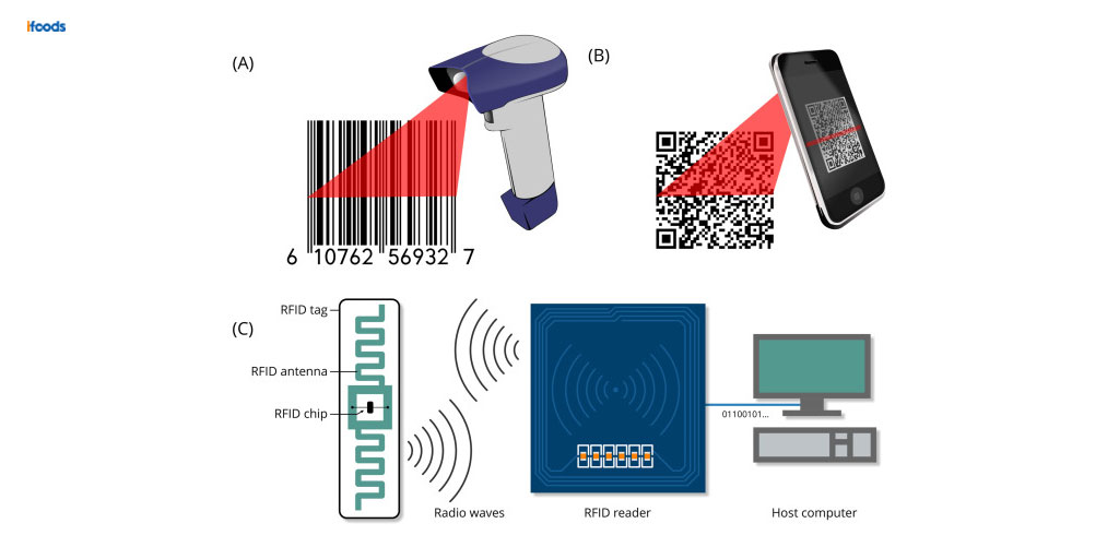 سیستم های شناسایی فرکانس رادیویی (RFID)