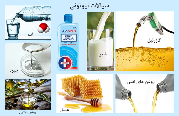 سیالات نیوتنی