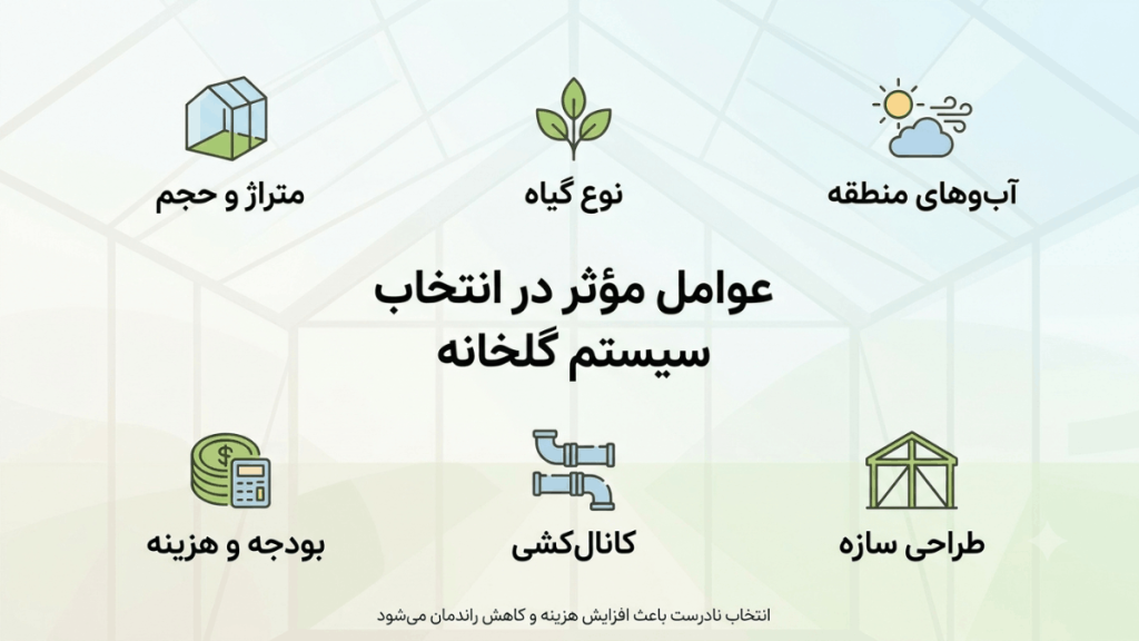 انتخاب کولر مناسب گلخانه