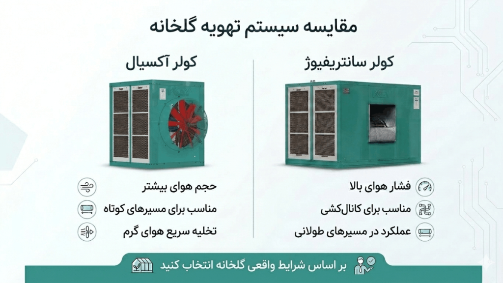 مقایسه کولر گلخانه